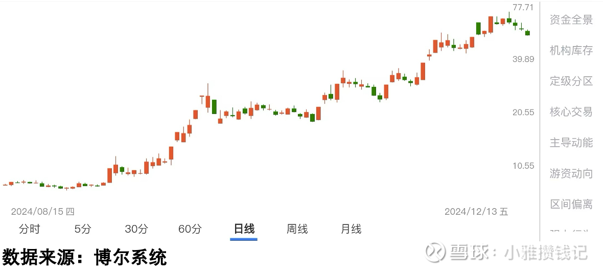 力合微（688589）2026年一季报简析：净利润同比下降129.31%，三费占比上升明显