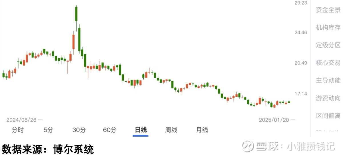 力合微（688589）2026年一季报简析：净利润同比下降129.31%，三费占比上升明显