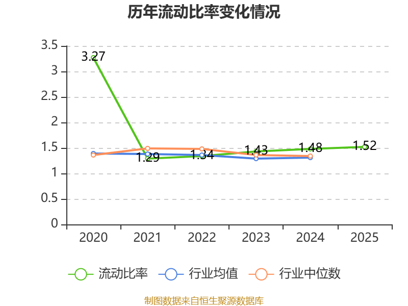 祥源文旅：2025年净利润同比下降21.98%