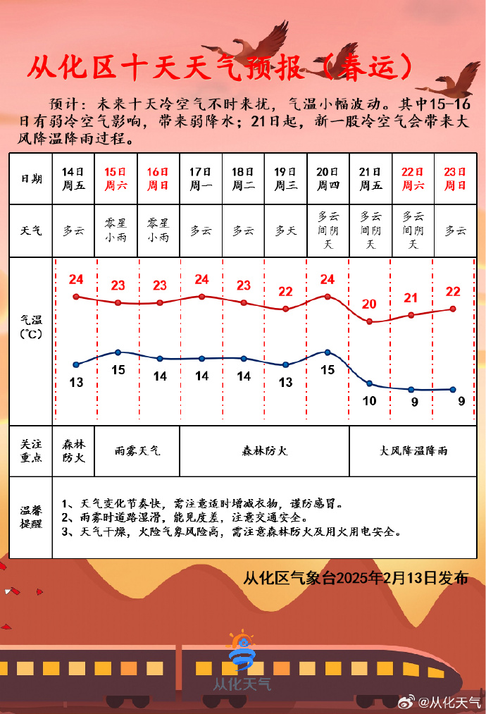 南方地区强降雨过程持续 北方地区多大风天气