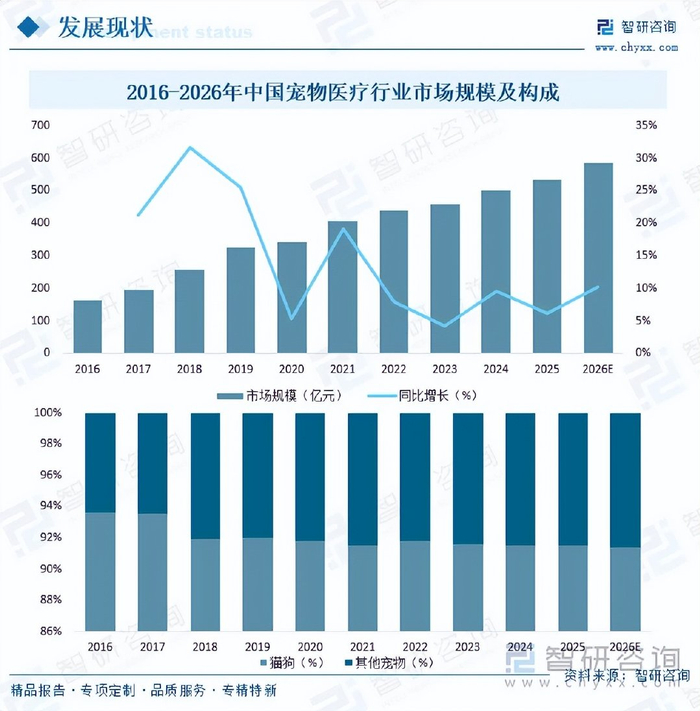 保险有温度,人保车险_2026宠物饲料行业深度调研及趋势、投资机会分析