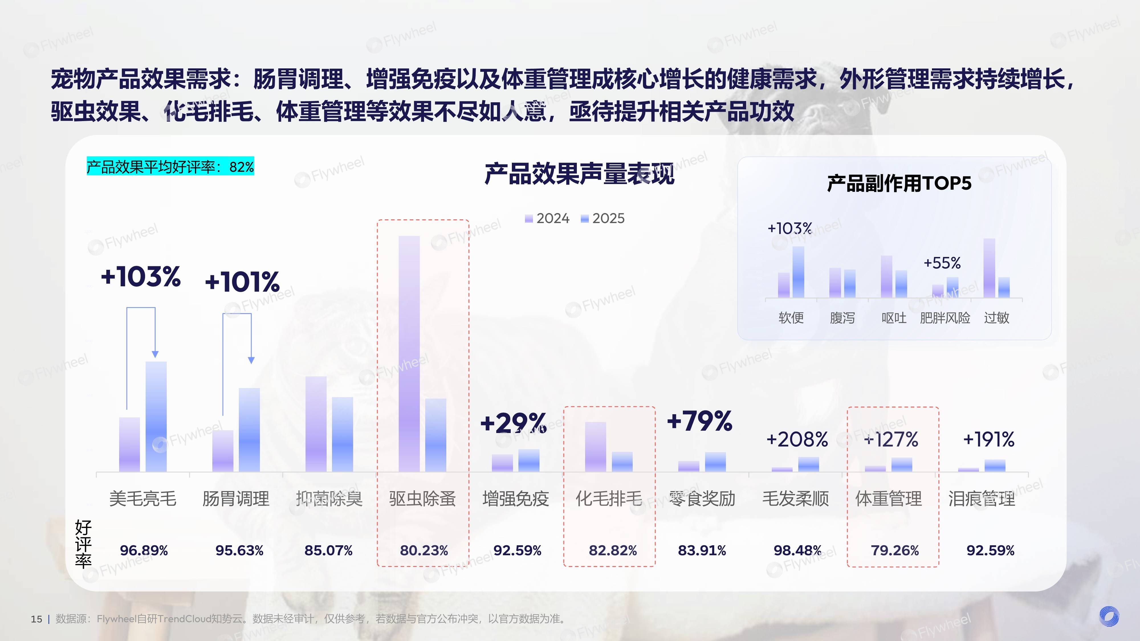 保险有温度,人保车险_2026宠物饲料行业深度调研及趋势、投资机会分析