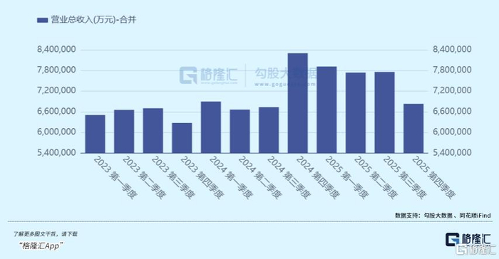 业绩稳健向好 海尔智家2026Q1利润环比提升