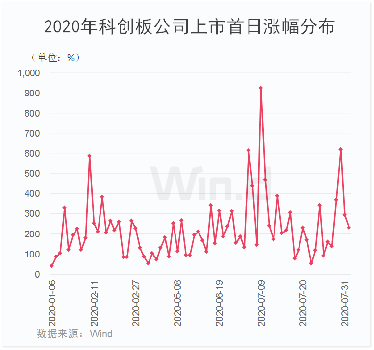 科创综指,历史新高!
