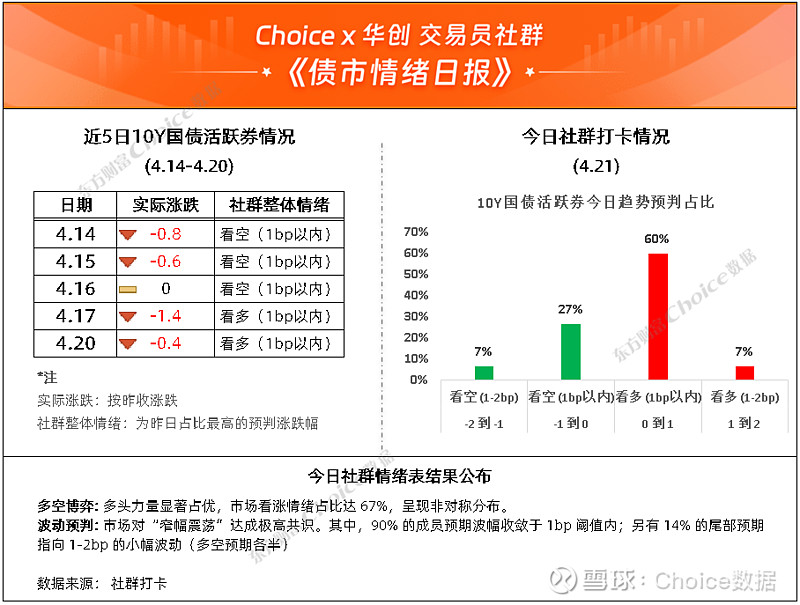 10Y国债1.75%配置性价比走低;理财规模收缩存款流向保险 | 债市日报04.27