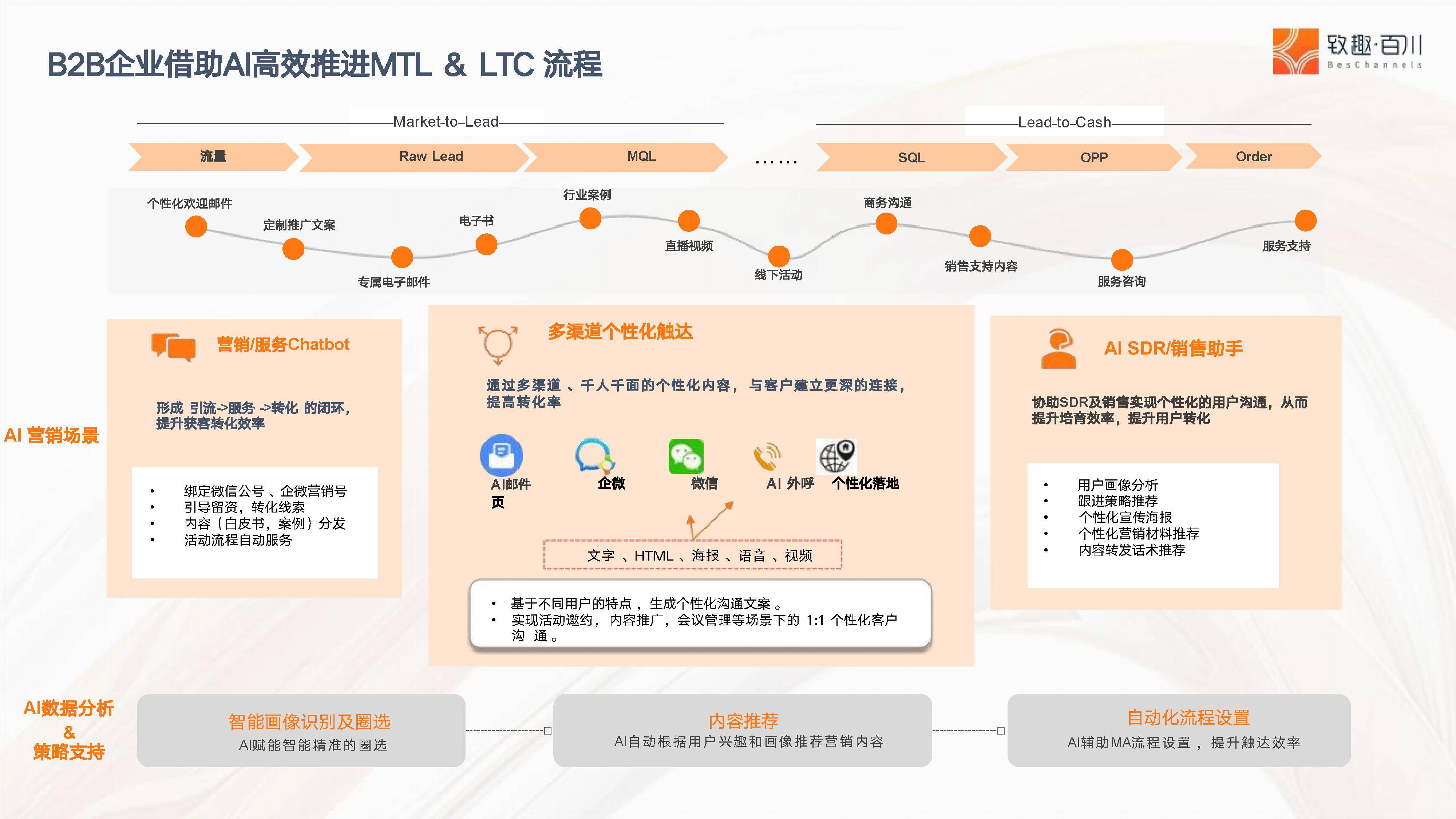 中信建投：看好AI应用落地与AI算力需求增长