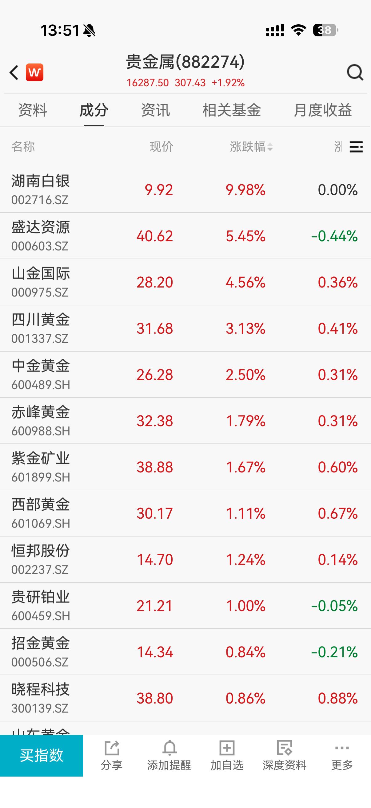 锂电行业Q1量价齐升，天齐锂业净利润飙升近17倍，6家发债主体存续债超84亿|债市财报观察