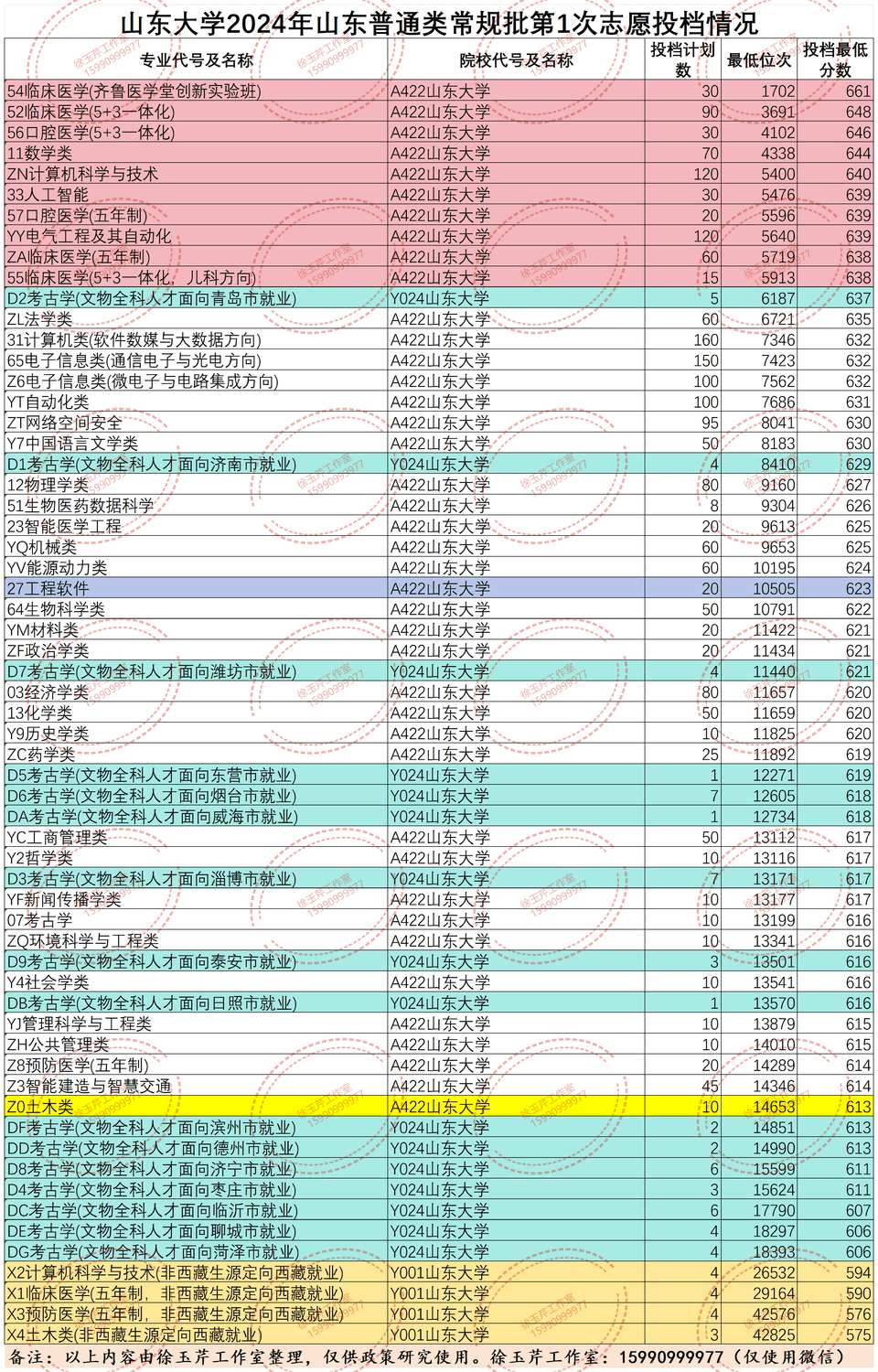 本科专业再上新，高校专业调整比例首次突破10%