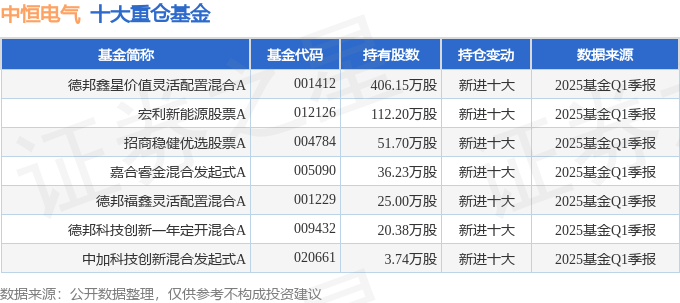 资产处置收益退潮，飞凯材料Q1业绩增速回落，应收账款反超营收