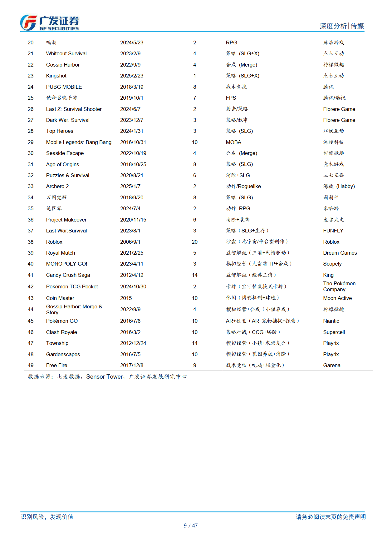 嘉曼服饰：接受广发证券等投资者调研