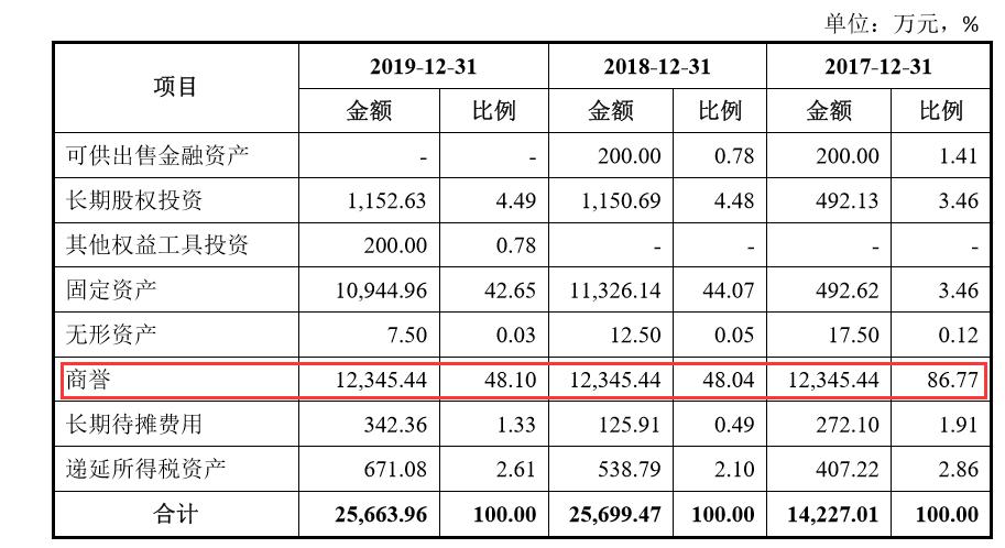 新铝时代（301613）2026年一季报简析：营收净利润同比双双增长，应收账款上升