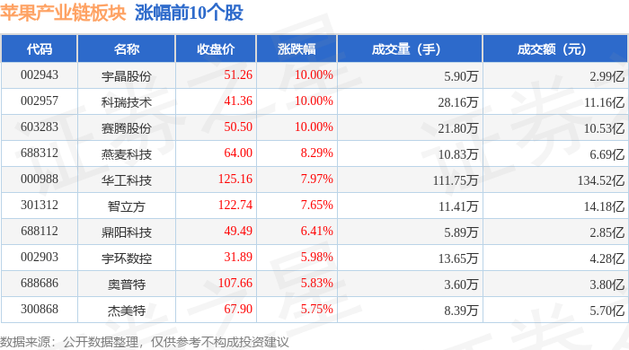 宇晶股份：2026年第一季度净利润约-1949万元