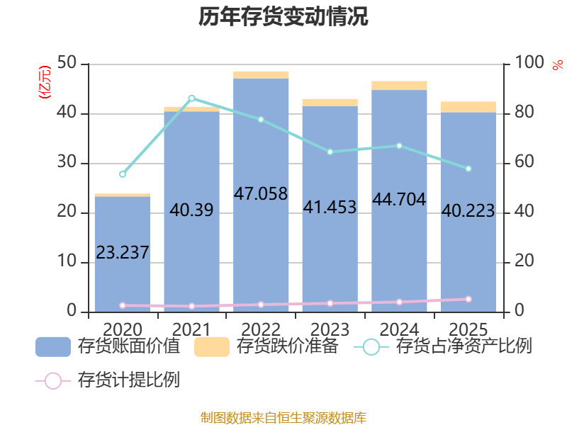 美能能源(001299)2026年一季报简析:净利润同比增长4.48%,盈利能力上升