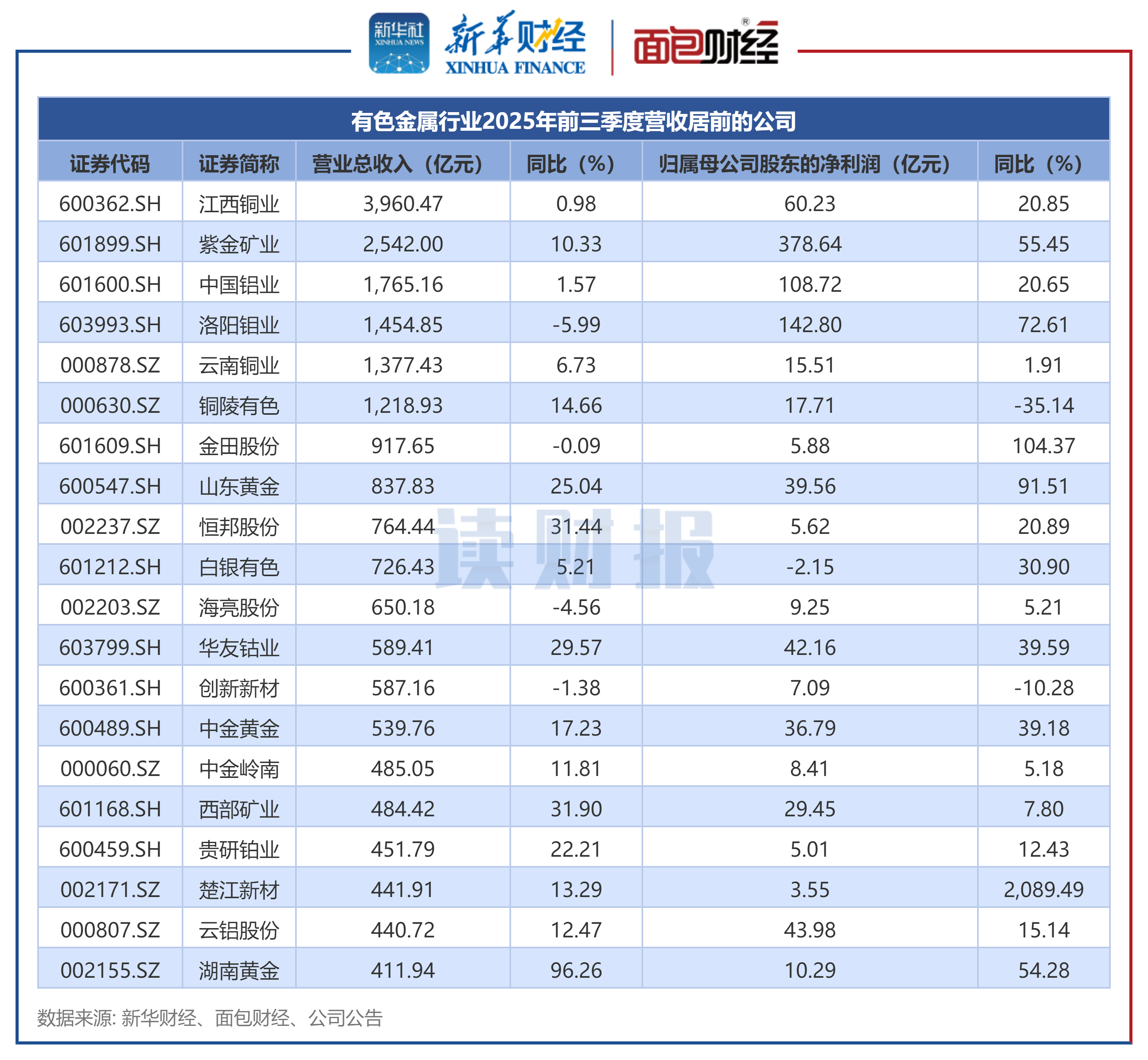 美能能源(001299)2026年一季报简析:净利润同比增长4.48%,盈利能力上升