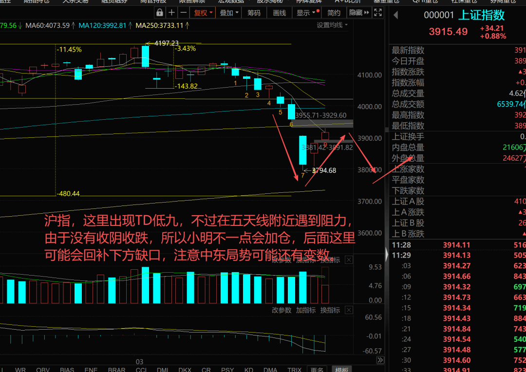 午评：创业板指涨2.27% 锂矿、稀土永磁概念走强