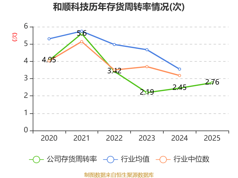 顺网科技2025年净利大增65.8%,“双轮驱动”释放强劲增长势能