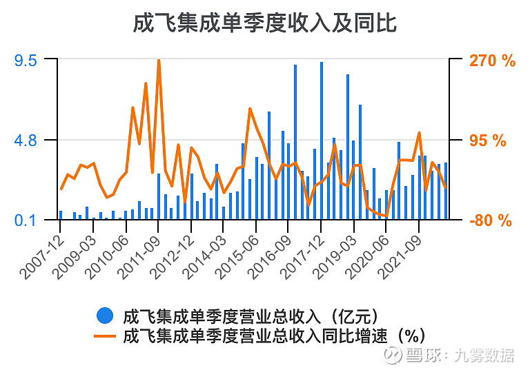 成飞集成(002190)2026年一季报简析:增收不增利,公司应收账款体量较大
