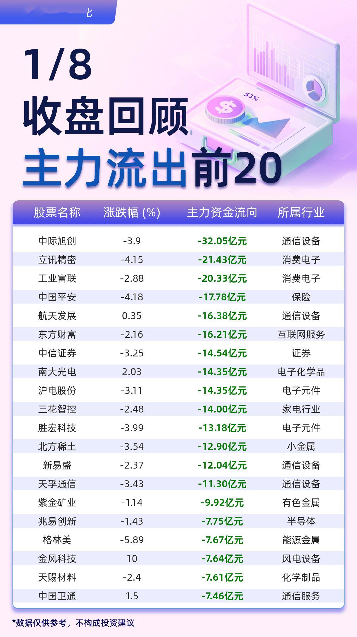 南向资金今日成交活跃股名单(4月28日)