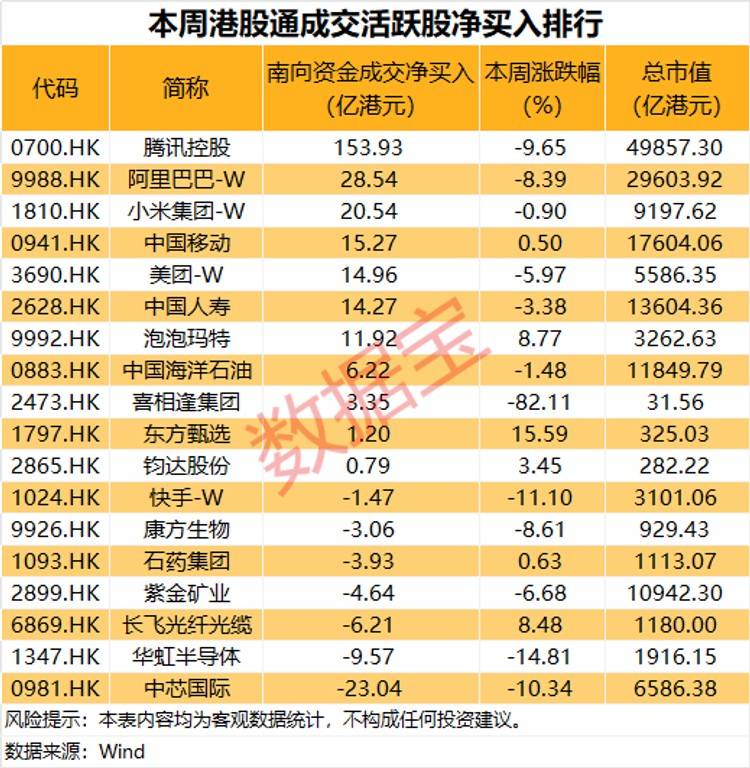 南向资金今日成交活跃股名单(4月28日)