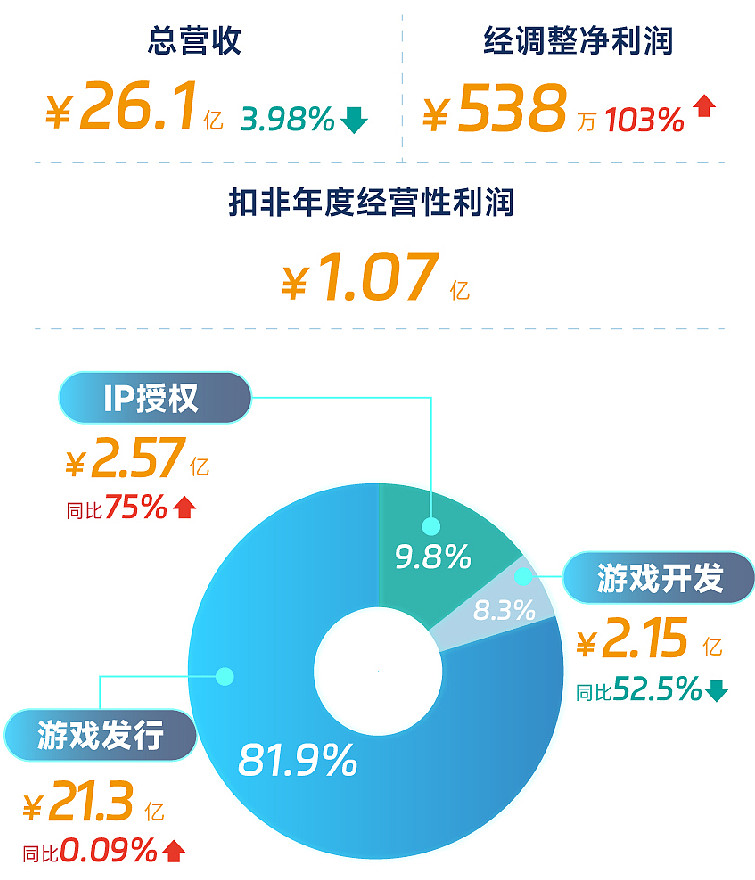 粤海饲料去年业绩“扭亏”背后:盈利主要靠减值收窄,主业疲软与坏账风险未解