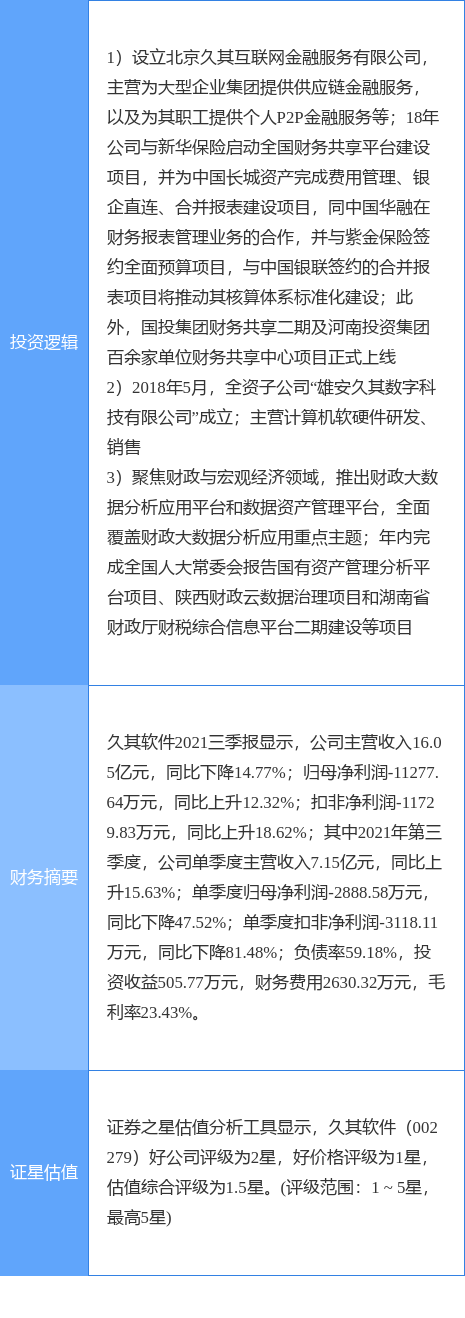 4月29日金 融 街涨停：北京城市规划，房地产，雄安新区概念热股
