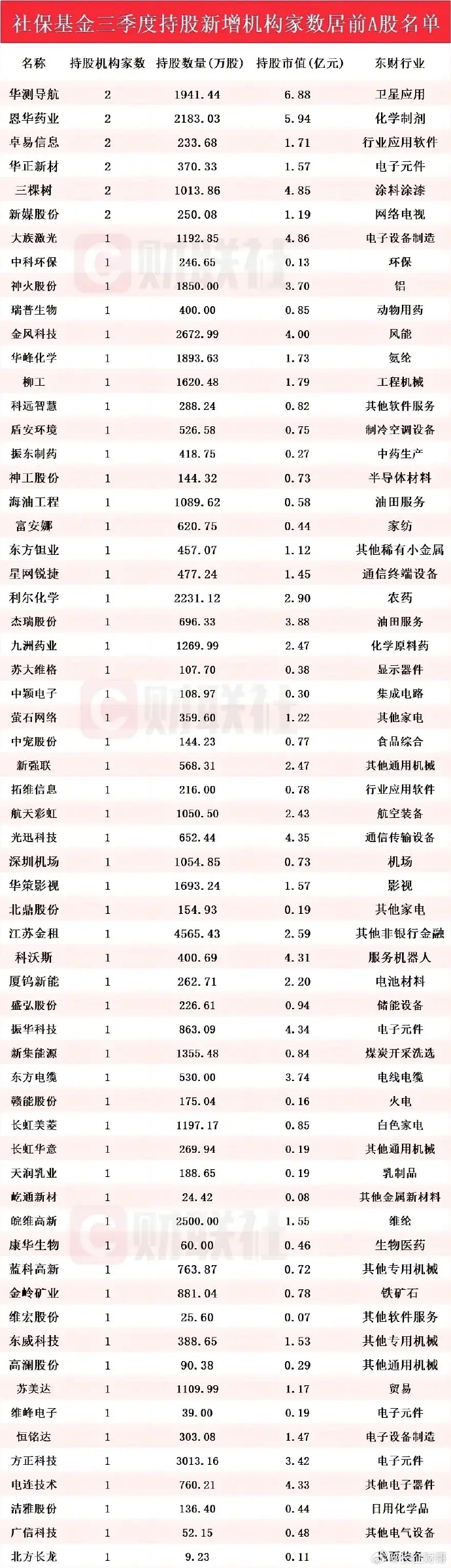 券商今日金股:24份研报力推一股(名单)