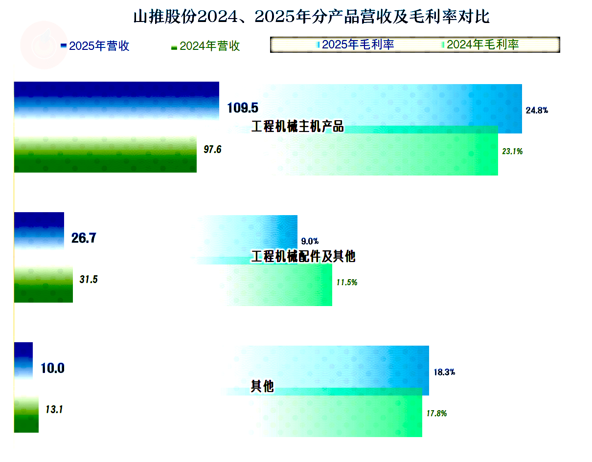 百胜中国2026年一季度总收入、经营利润双位数增长，净新增门店创单季新高
