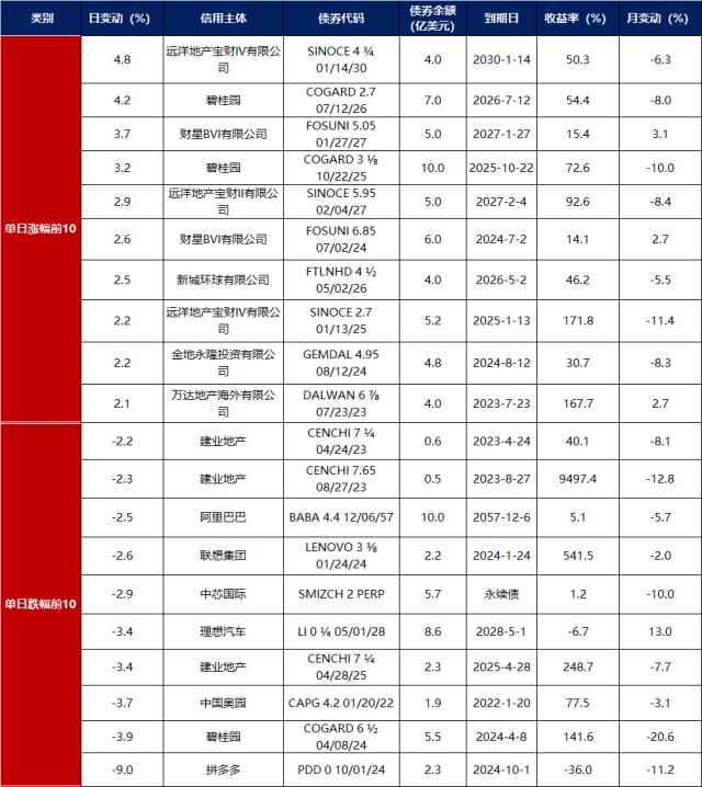 债市延续做多惯性;原油库存缓冲剩8-10周 | 债市日报04.29