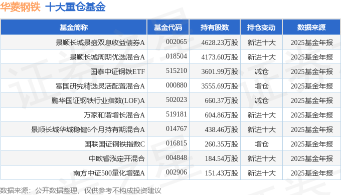 中国银河：一季度净利润33.2亿元 同比增长10.09%
