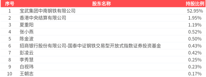 迈赫股份（301199）2026年一季报简析：净利润同比下降53.76%，公司应收账款体量较大