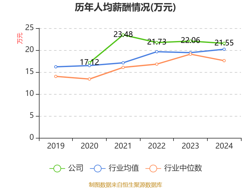 中储股份:一季度净利润7323.62万元 同比下降5.84%