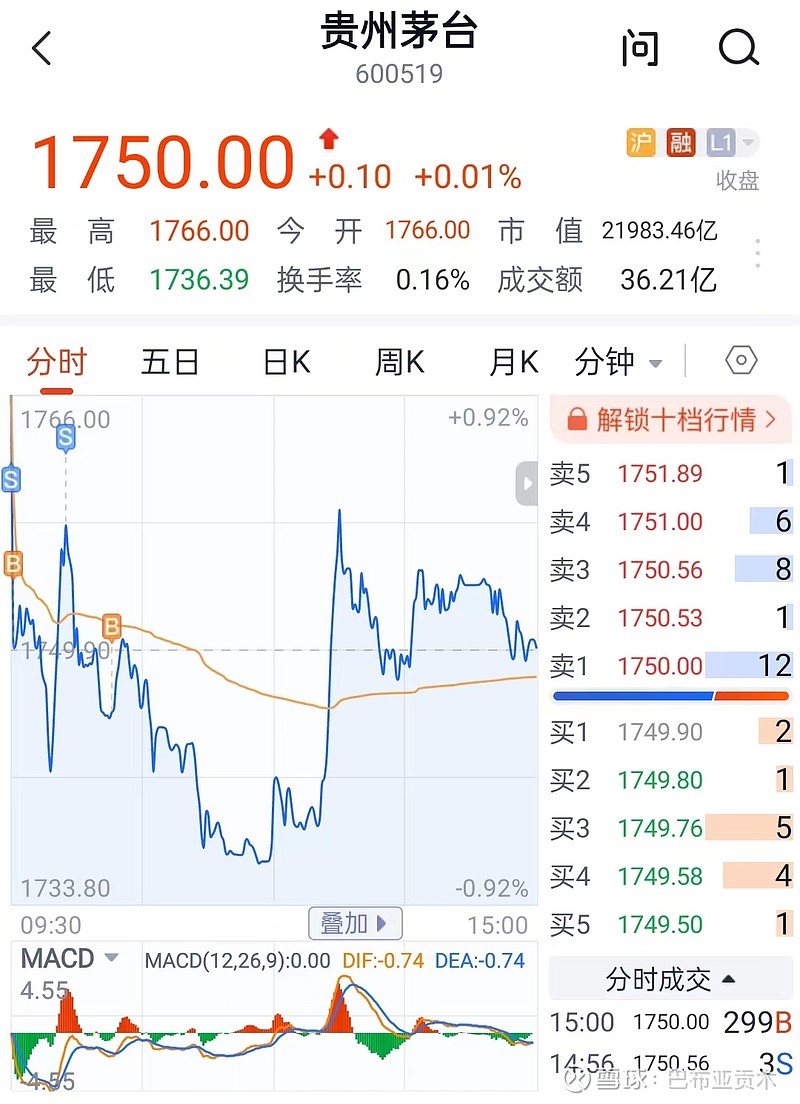 片仔癀:控股股东增持计划实施完毕 累计增持约5亿元