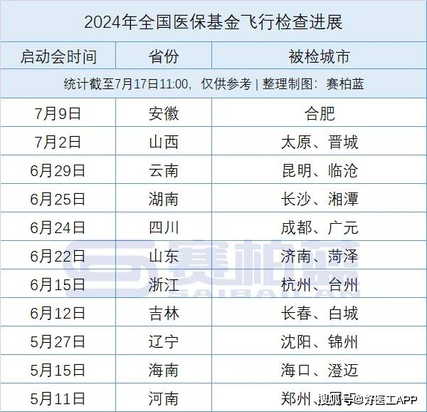 国家医保局：1到3月职工医保个人账户共济1.15亿人次
