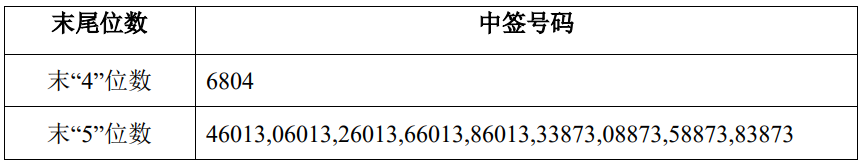 智迪科技(301503)2026年一季报简析:增收不增利,应收账款上升