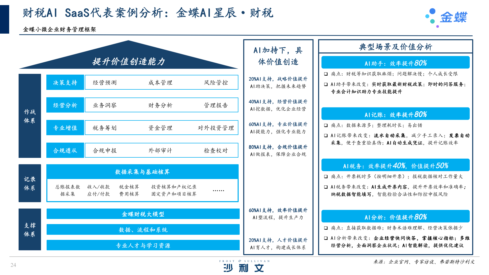国投智能:公司AI监管业务根据市场情况灵活定价,提供项目制、SaaS订阅、按调用量计费等多种方案