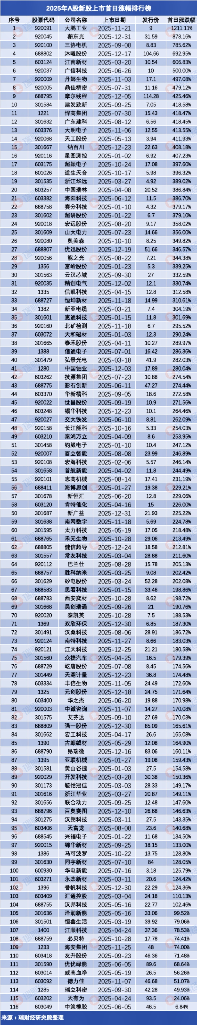 A股股票回购一览:15家公司披露回购进展