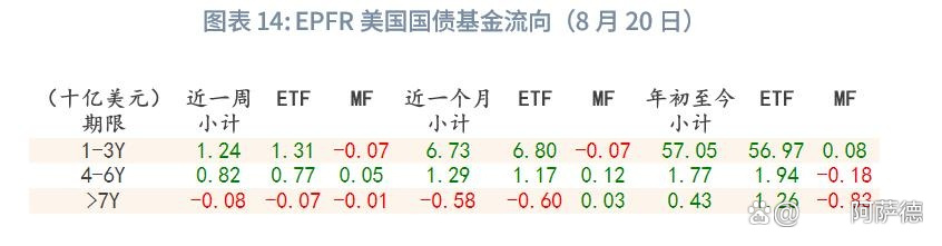 瑞银:坚持今年美联储将有两次降息的预测