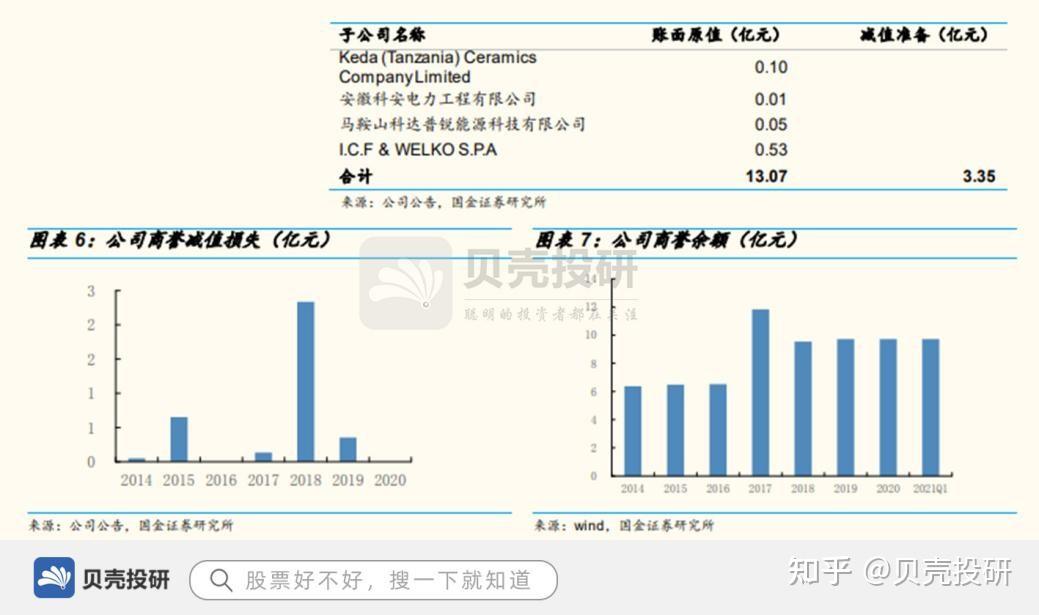 我爱我家(000560)2026年一季报简析:净利润同比下降13.07%,商誉占比较高