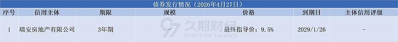 中资离岸债风控周报（4月27日-5月1日）：一级市场发行趋缓 二级市场窄幅波动