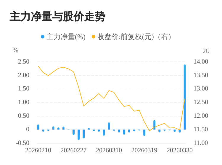 襄阳轴承ESG报告首秀：绿色智造+科技创新 绘就可持续发展新图景