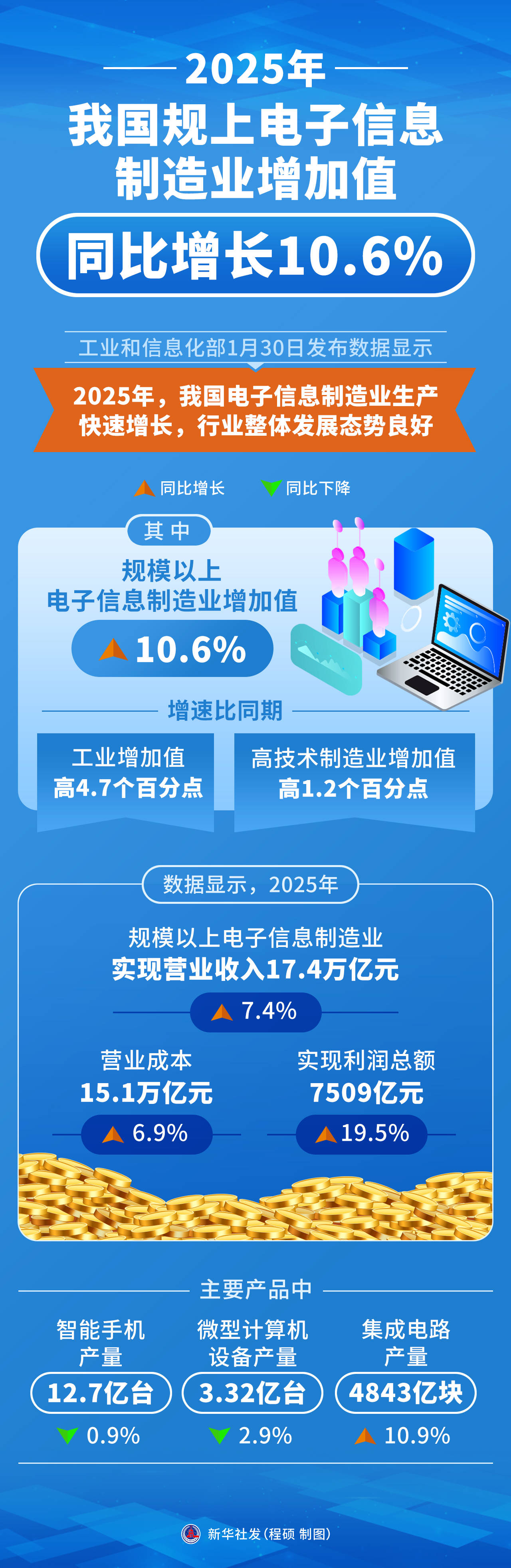 2025年通信行业年报纵览：业绩整体增长 光通信成“最靓的仔”