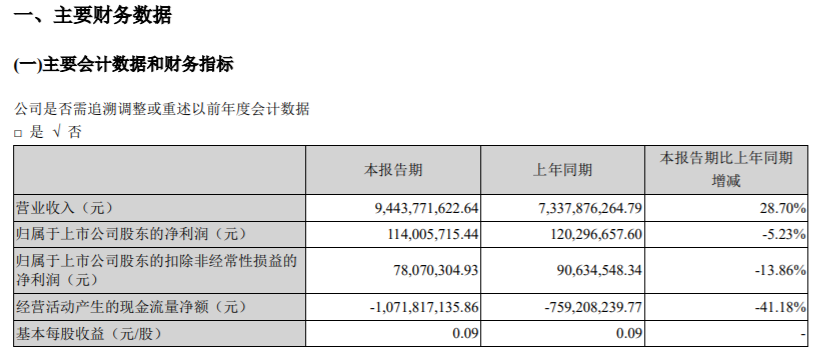 楚江新材：经测试目前不存在商誉减值的情况