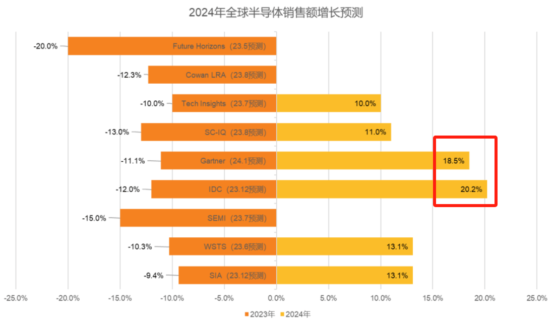 2026年全球高性能电动轿车行业：掘金SiC电控与800V高压平台的确定性机会_拥有“如意行”驾乘险，出行更顺畅！,人保财险 
