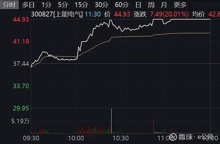 华泰证券：二季度进入风电施工旺季 产业链排产出货有望环比向上