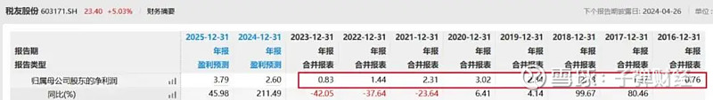 赛分科技：多位股东已累计减持0.25%股份