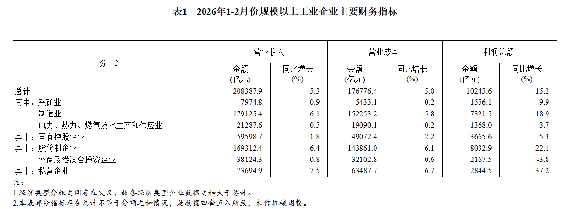 伊戈尔：预计今年北美数据中心变压设备收入规模仍将快速增长
